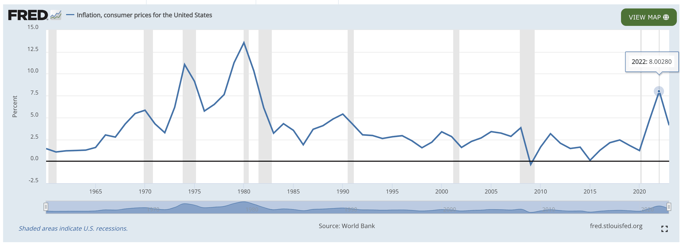 Inflation graph