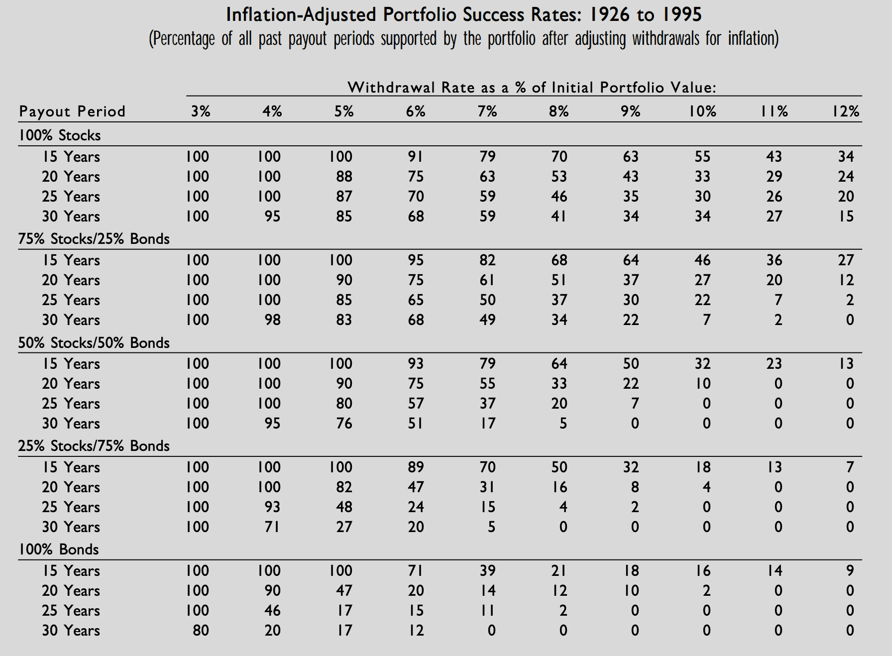 Trinity study results with inflation